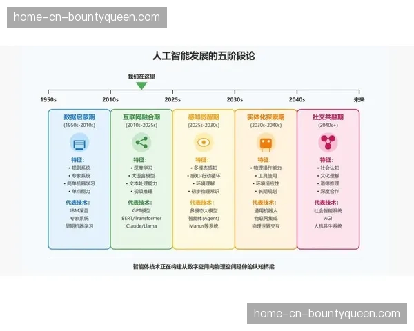 商业运营平台借力人工智能协调广告插播 形成收益增长新范式
